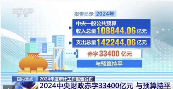 益上线 2024年度审计工作报告发布 中央财政赤字与预算持平