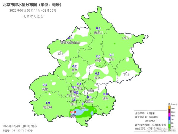 策略股 截至今日8时, 北京今年的雨比常年同期偏多超两成