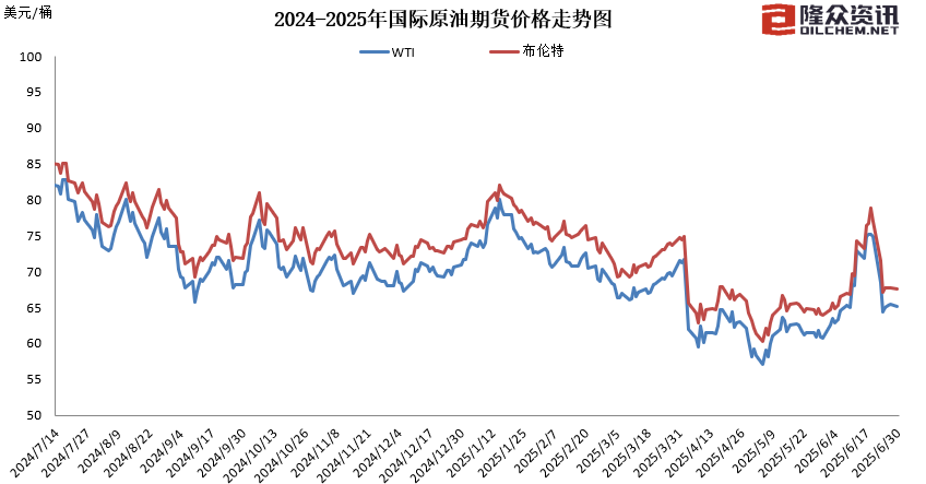图片来源：隆众资讯