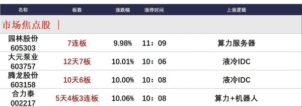 华瑞优配 8月26日午间涨停分析